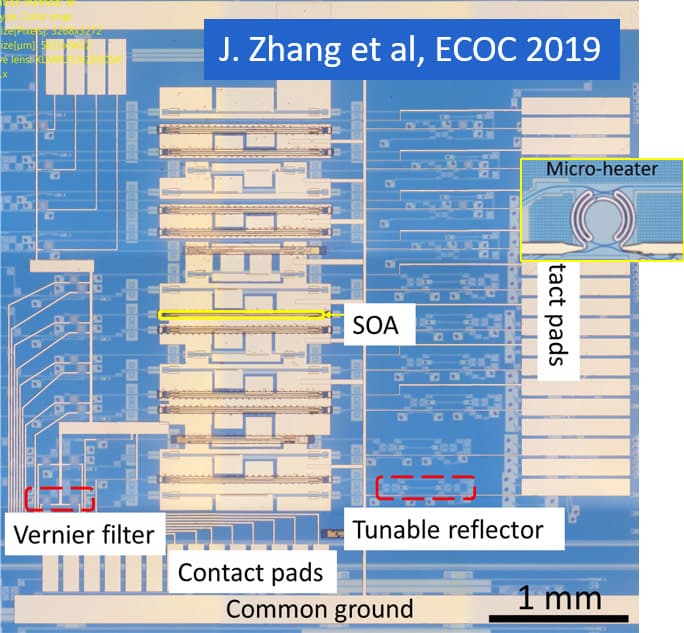 silicum tunable lasers