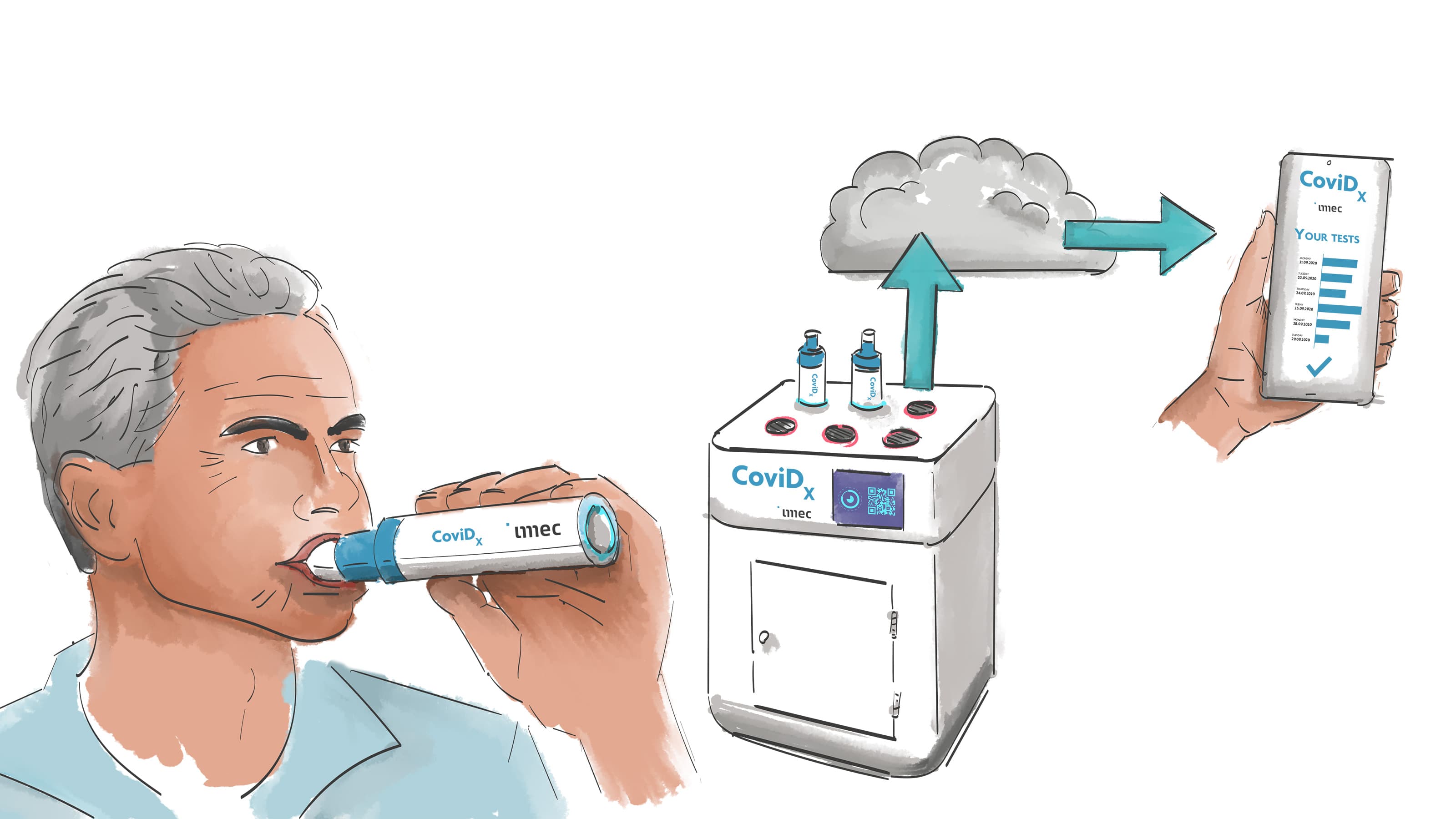 Sample collector COVID-test