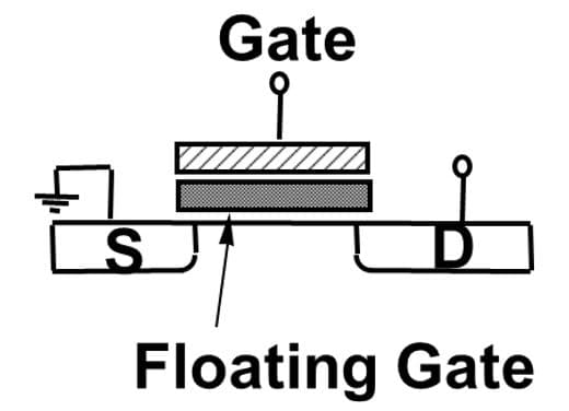 vlottende poort transistor imec