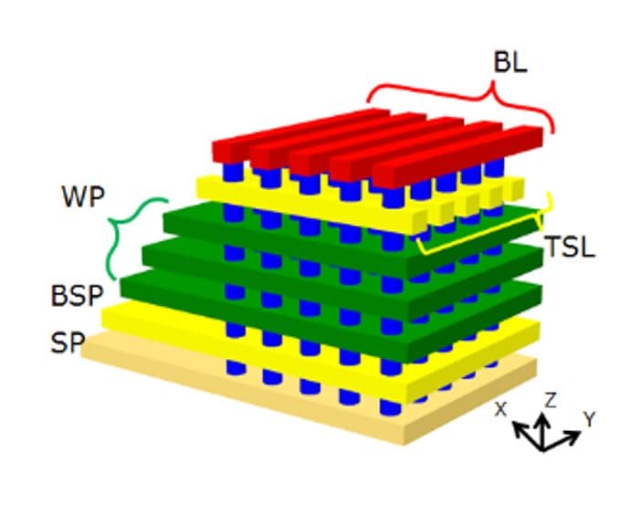 3D-NAND flash structuur imec