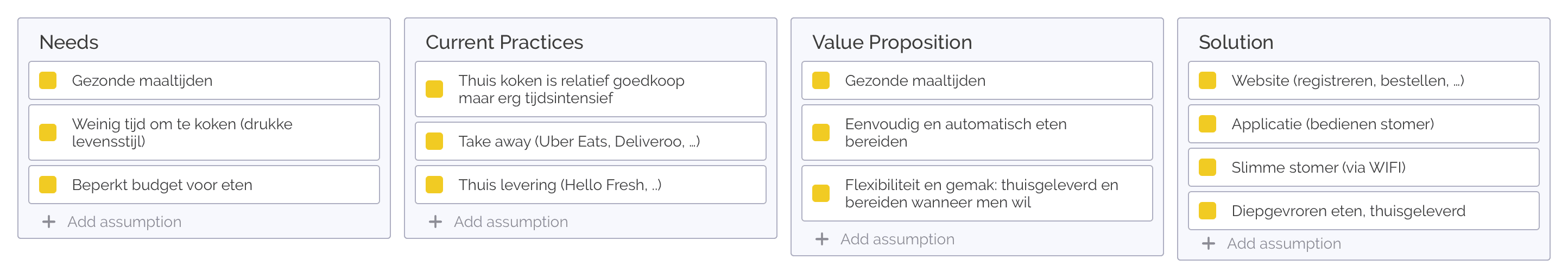 Huidige gewoonten, waardepropositie en oplossing van het nieuwe klantensegment