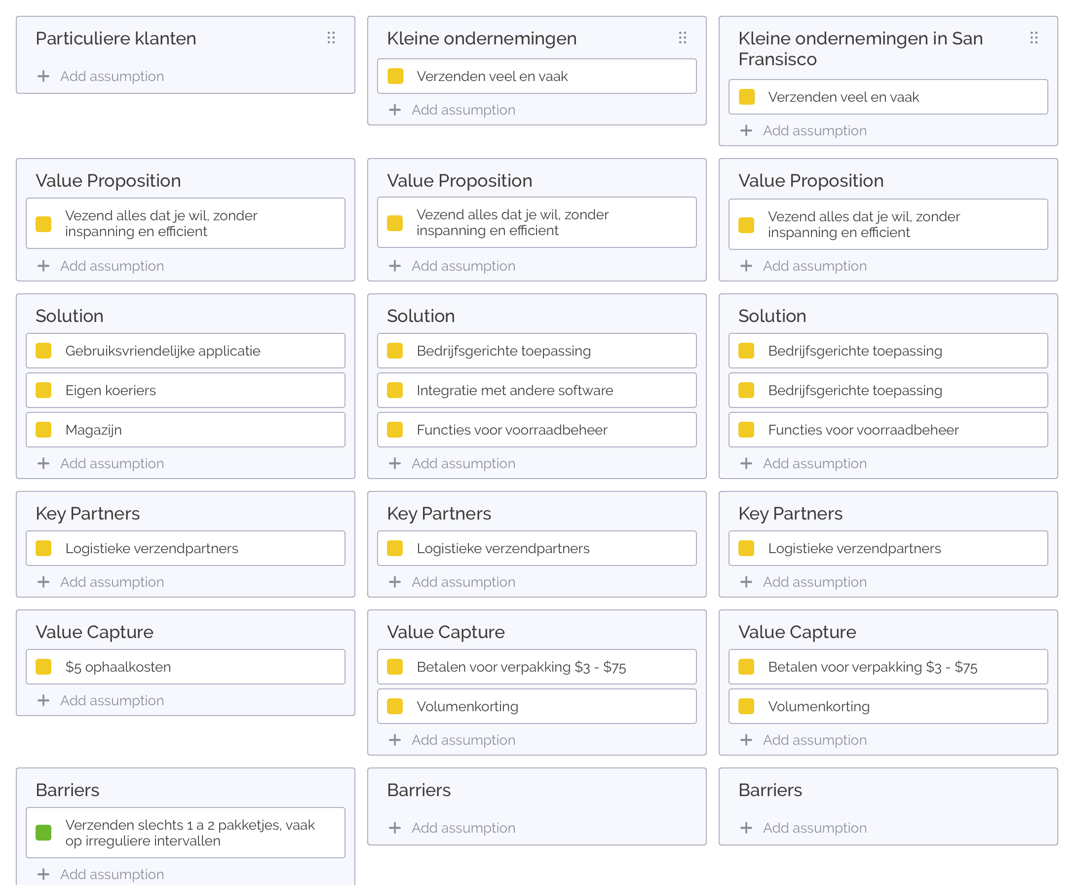 Samenvatting van de segmenten van Shyp