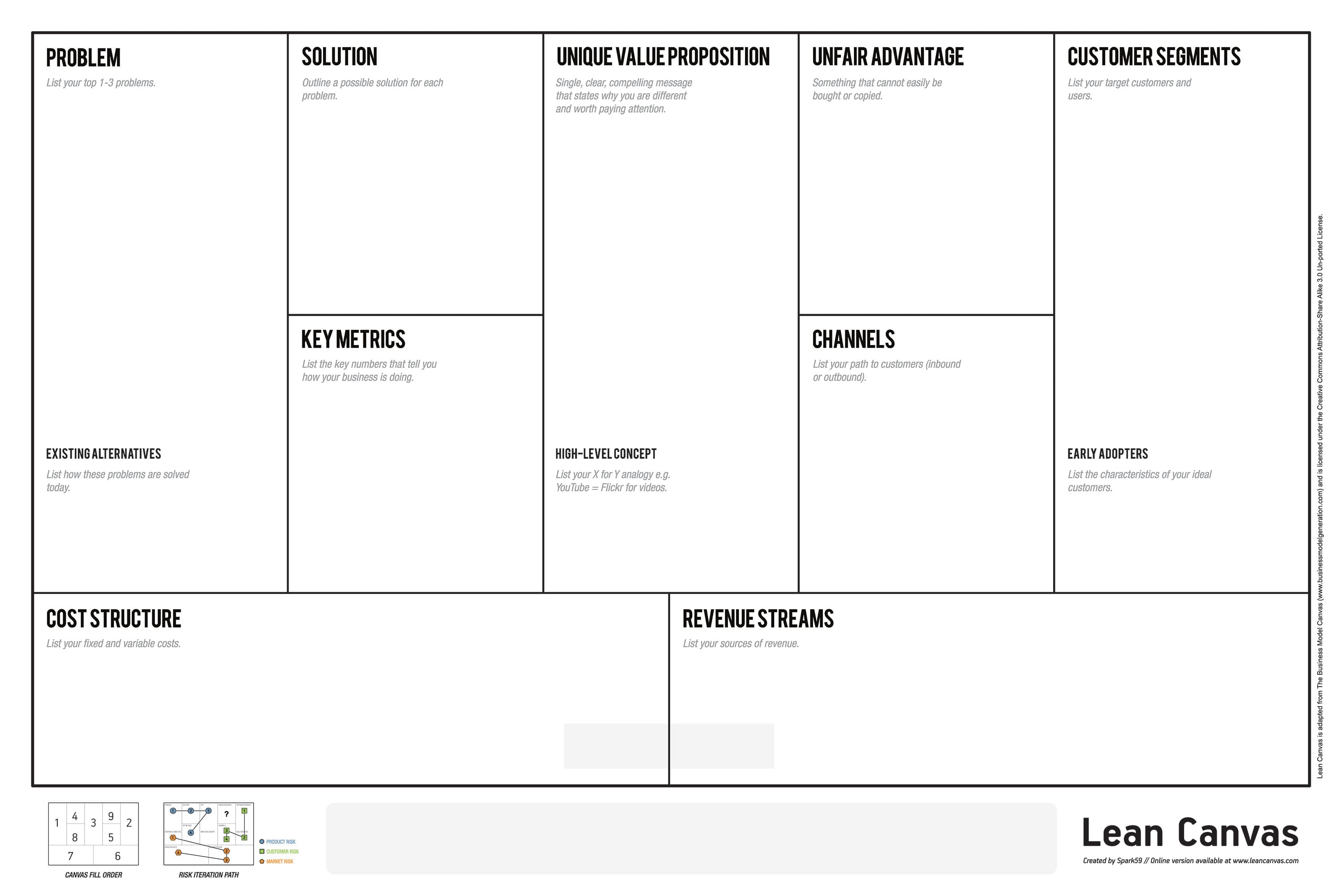 Lean canvas