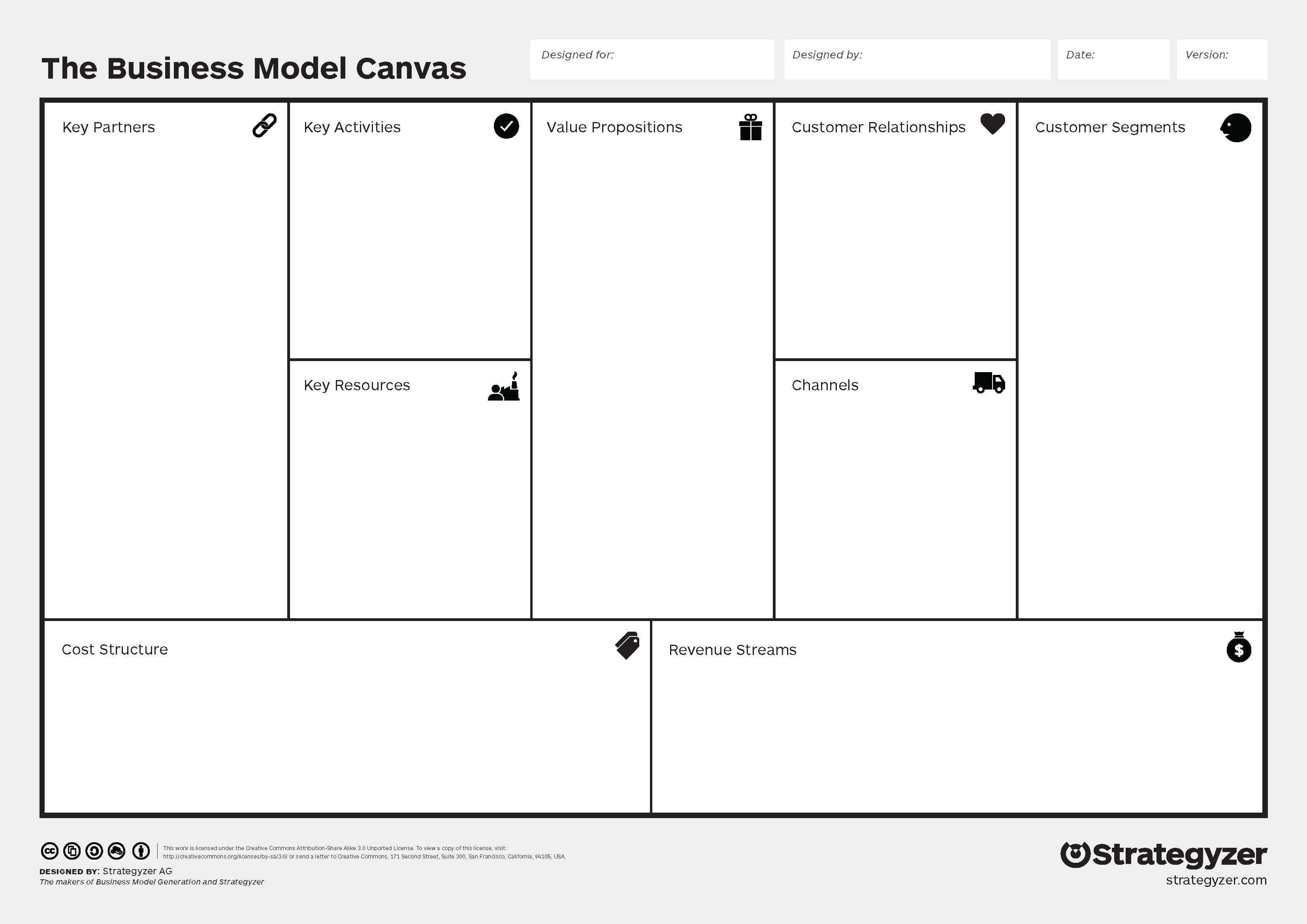 the business model canvas