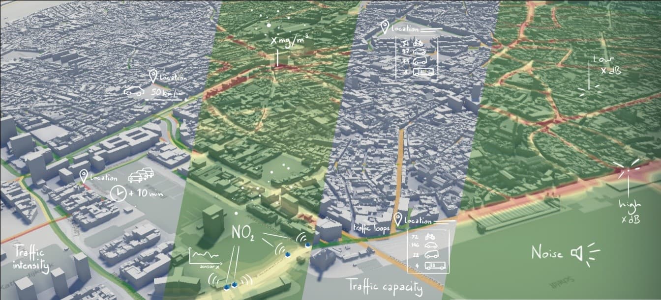 Urban digital twin
