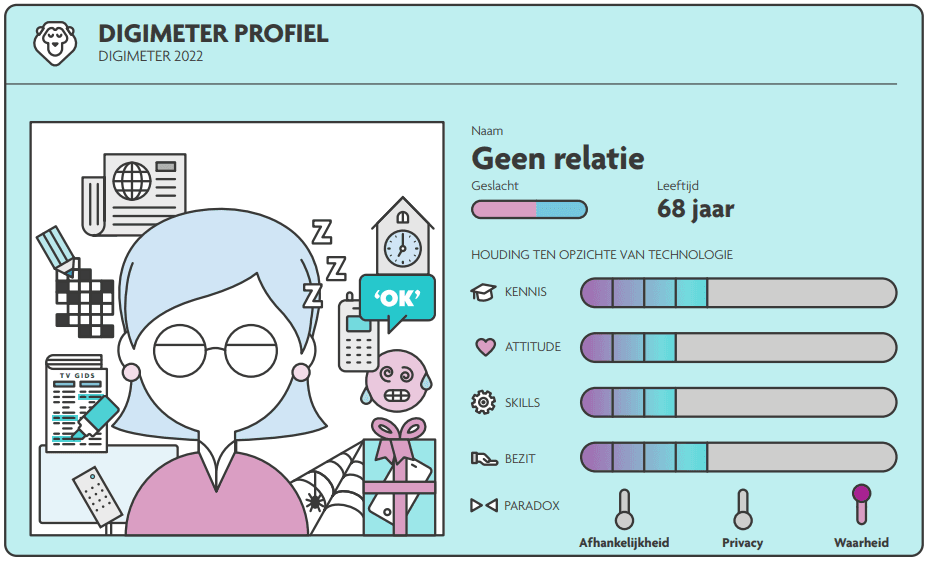 geen relatie