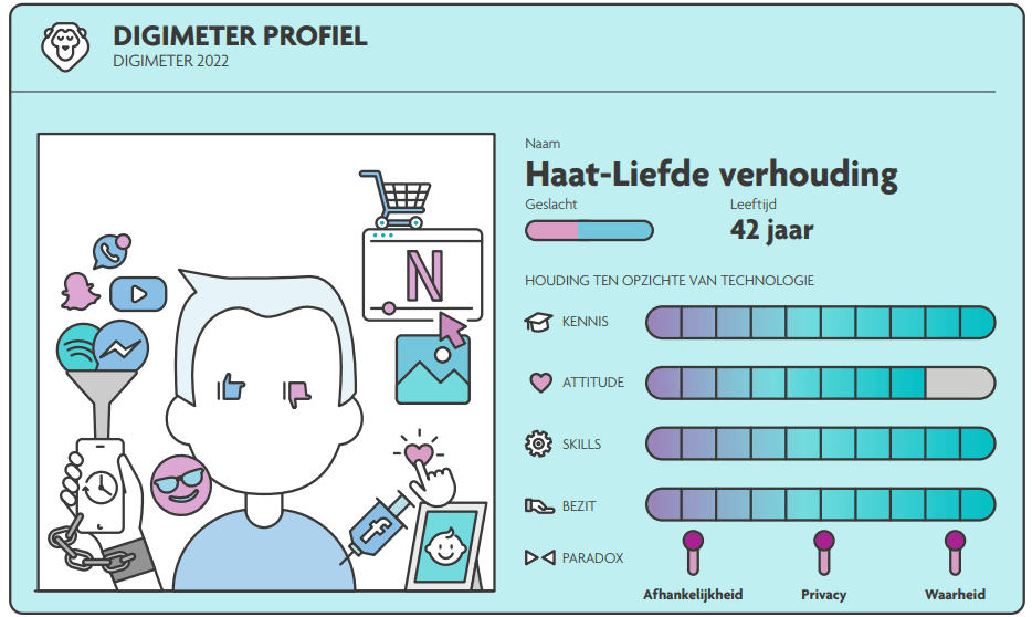 Haat-liefde