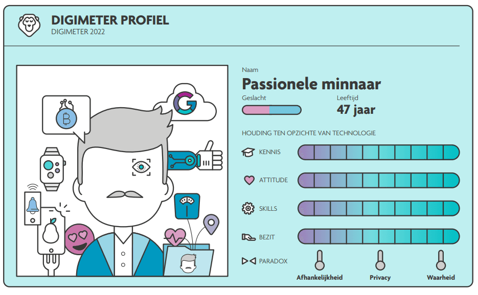 Passionele minnaar