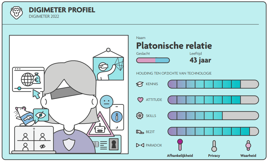 Platonische