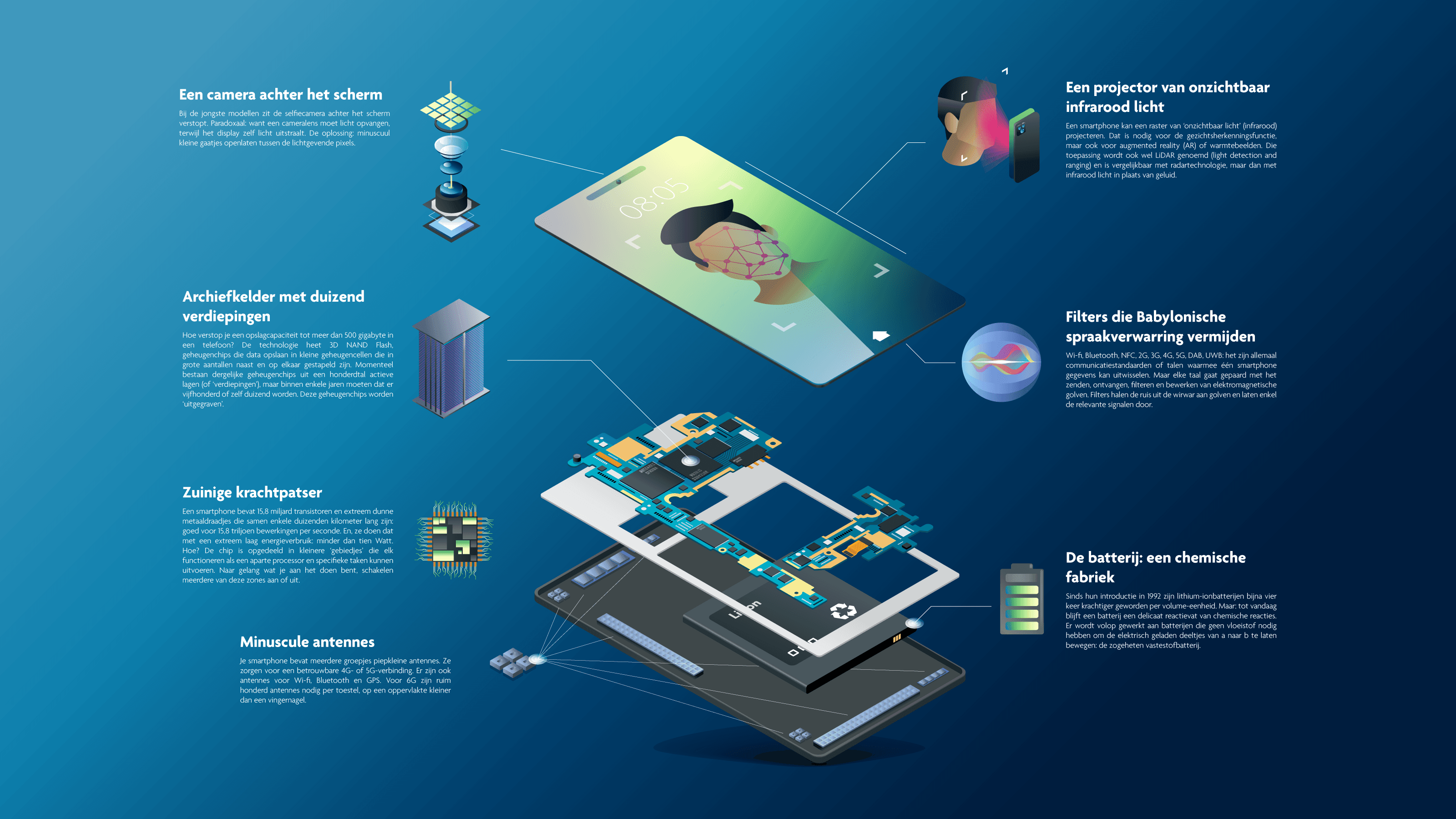 article smartphone