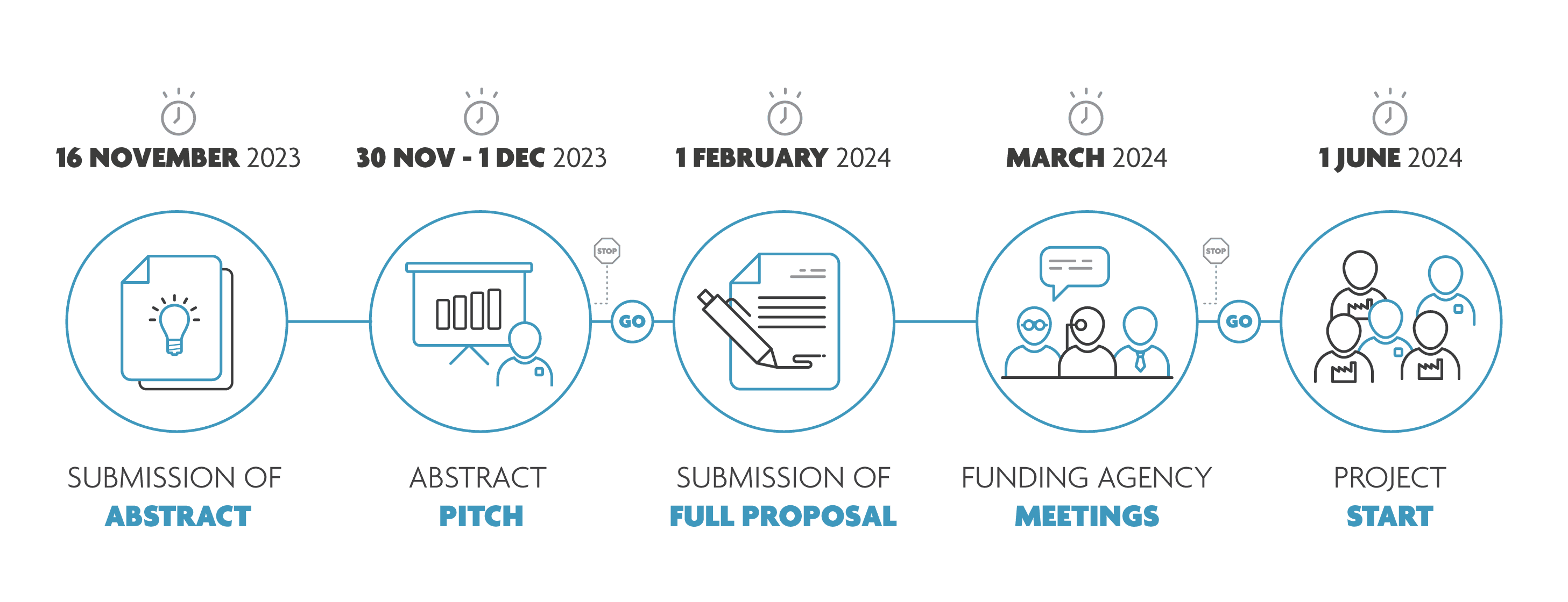 imec icon timeline 2023 Q4