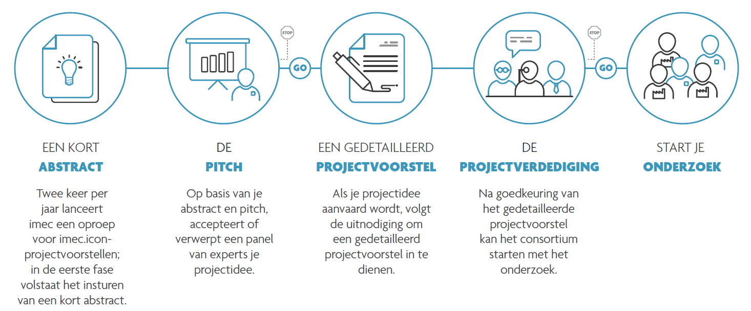 icon procedures