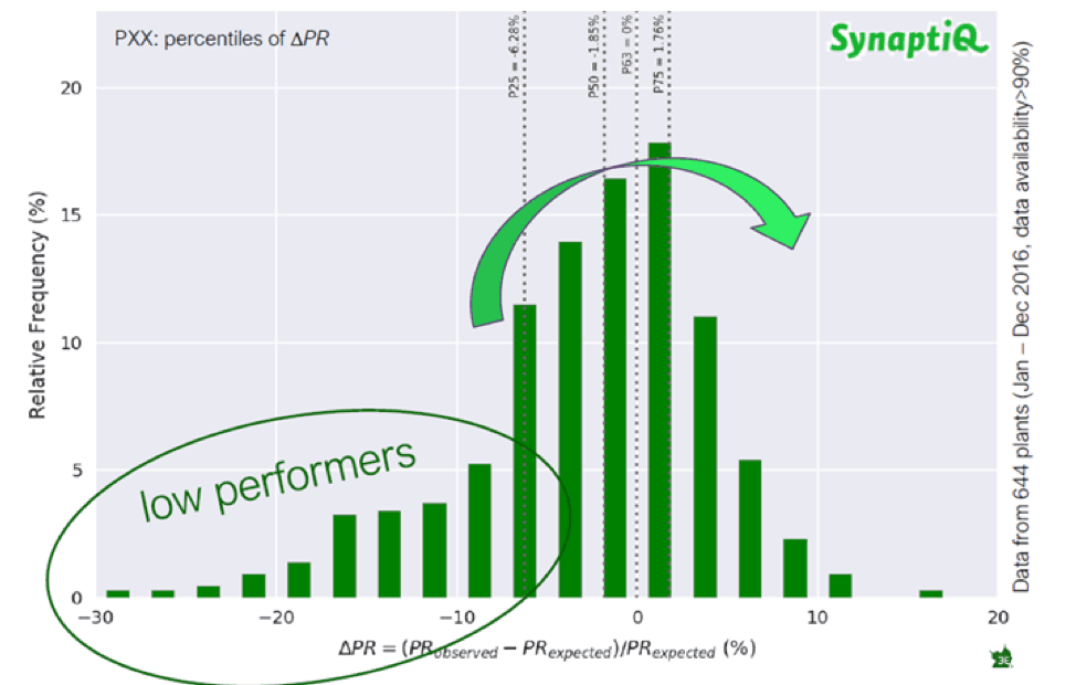 Analyst pv infographic