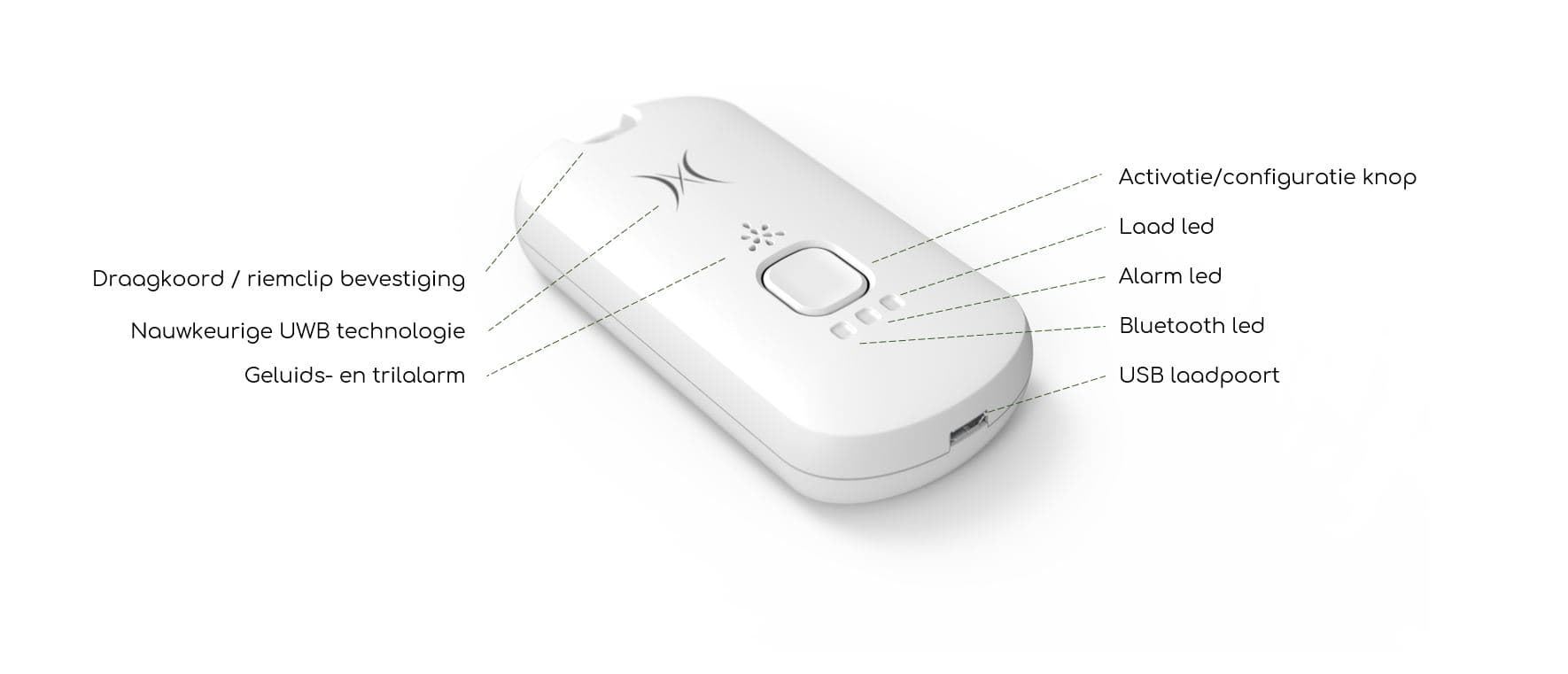 SafeDistance Wearable functies