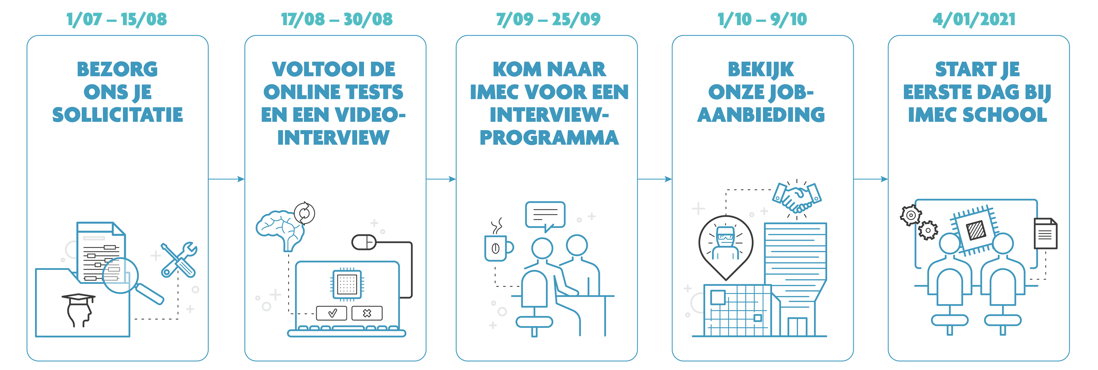 Selectieproces