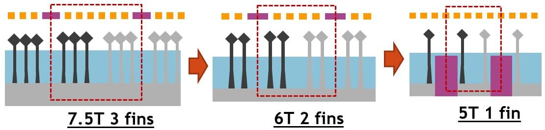 Nanosheet article imec