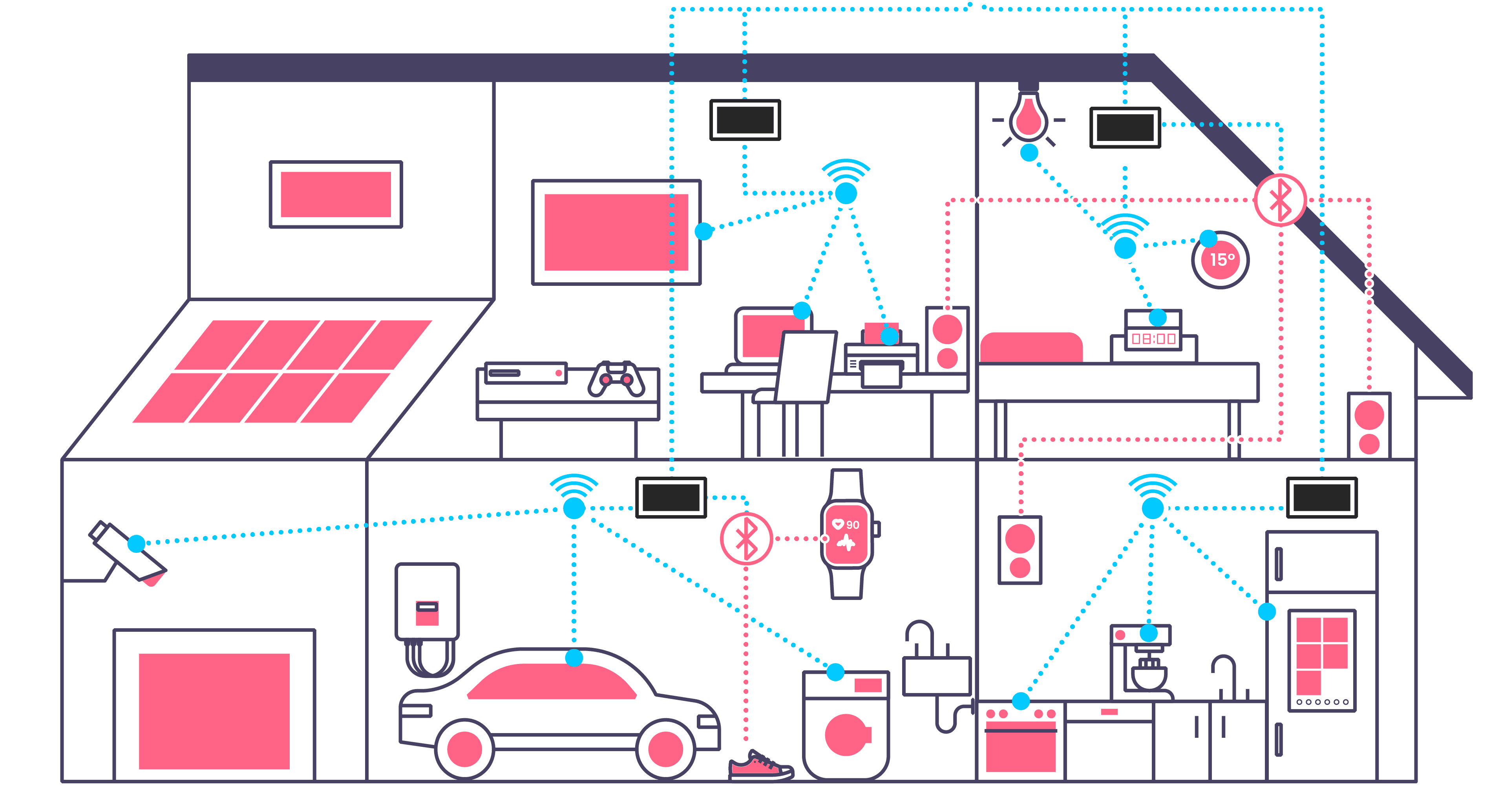 e-learning: inzoomen op IoT