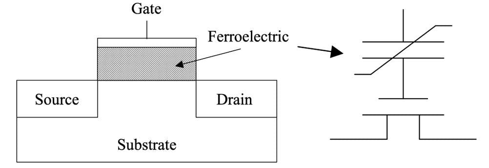 ferro-elektrisch materiaal