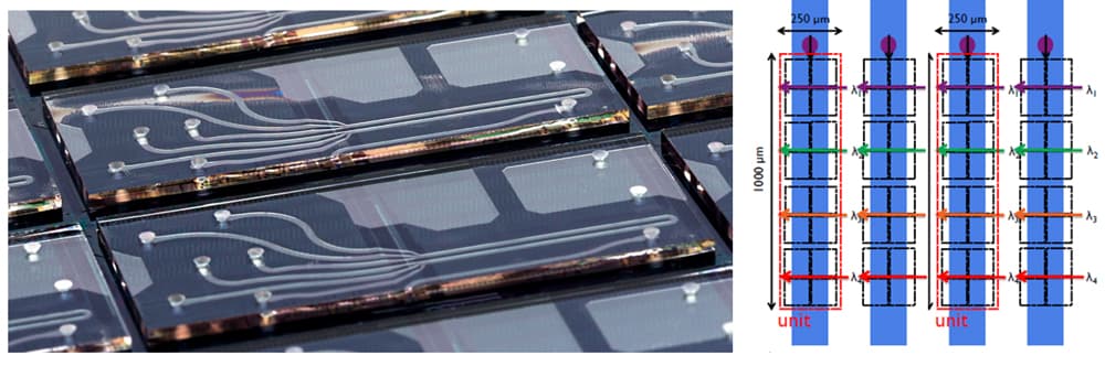 Initieel concept van multimerker/kleur celsorteerkanalen (4 golfgeleiders = 4 merkers kunnen gelijktijdig gedetecteerd worden). De 4 excitatiegolflengtes kunnen afkomstig zijn van één laser of van meerdere lasers