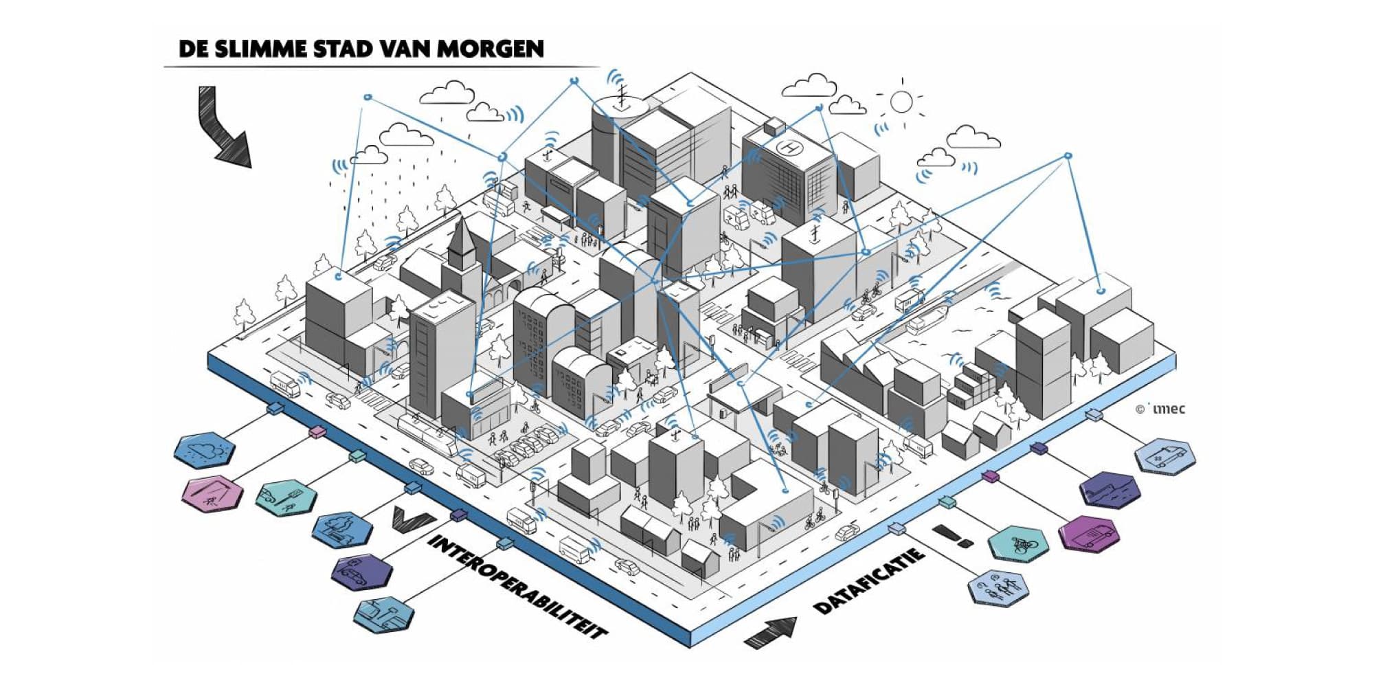 Whitepaper over hoe een slimme stad meer moet worden dan de som der slimme delen