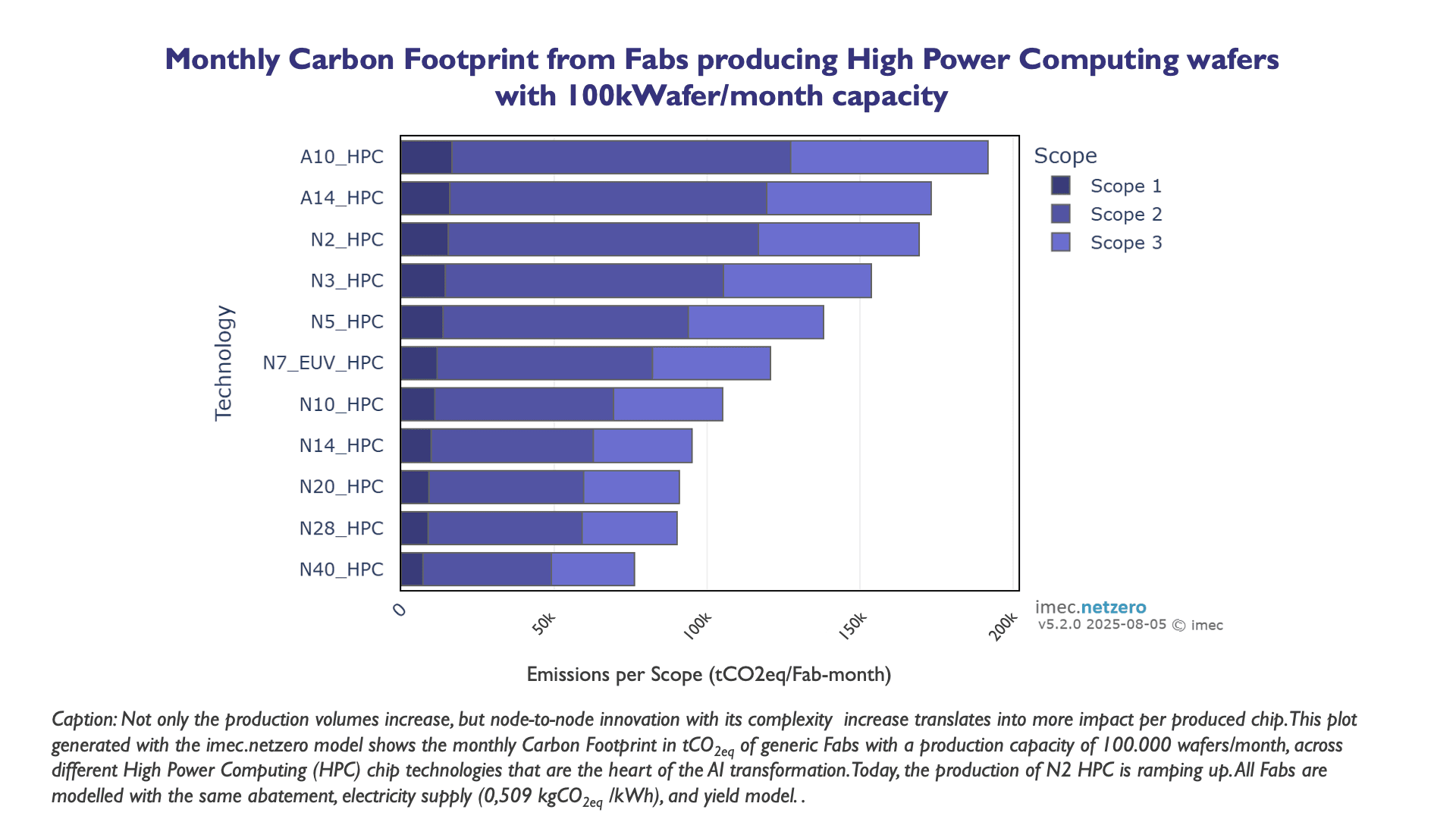 Article Engineeringnet