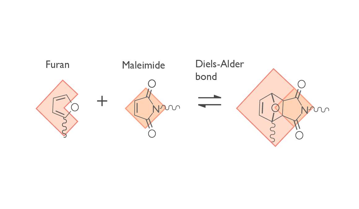 Article Self-healing sensor