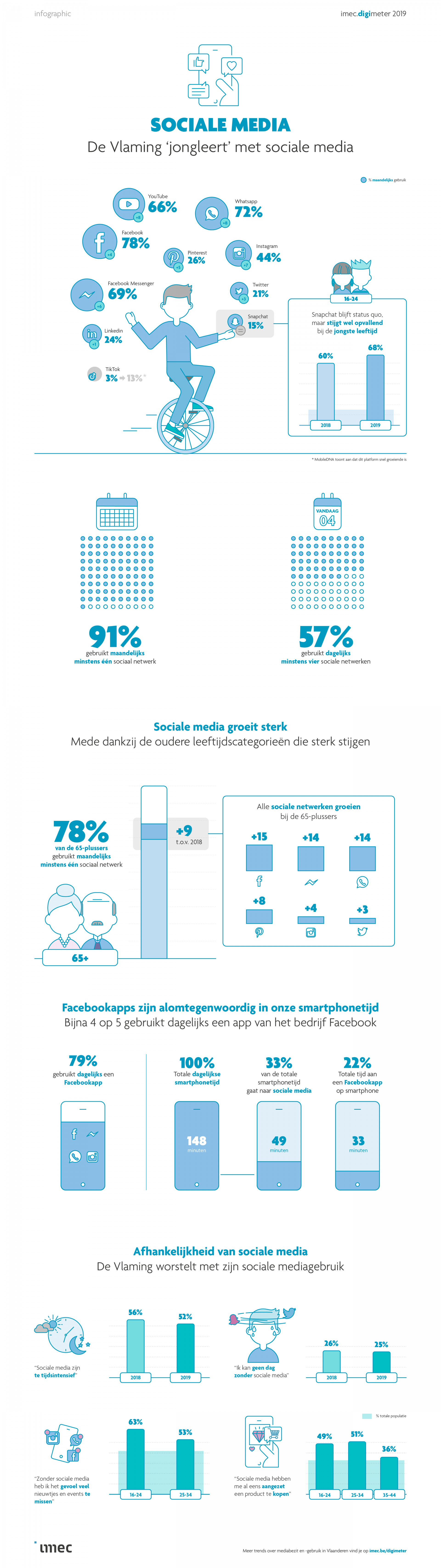 infographic sociale media