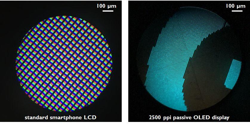 Vergelijking tussen de pixeldensiteit in een LCD display van een smartphone in 2017 en imec’s toenmalige OLED display.